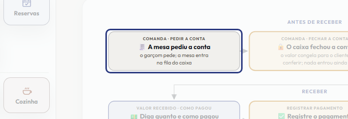 A tela do +Freela com o ponto de que o passo 2 fala em destaque