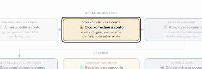 A tela do +Freela com o ponto de que o passo 3 fala em destaque