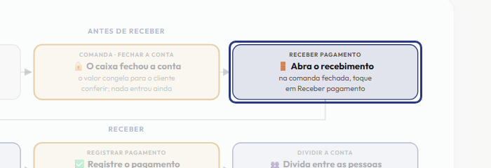 A tela do +Freela com o ponto de que o passo 4 fala em destaque