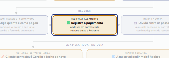 A tela do +Freela com o ponto de que o passo 6 fala em destaque