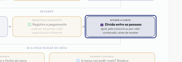 A tela do +Freela com o ponto de que o passo 7 fala em destaque