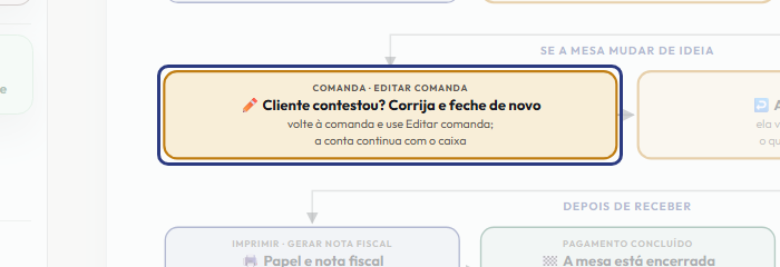 A tela do +Freela com o ponto de que o passo 8 fala em destaque