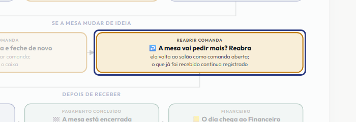 A tela do +Freela com o ponto de que o passo 9 fala em destaque