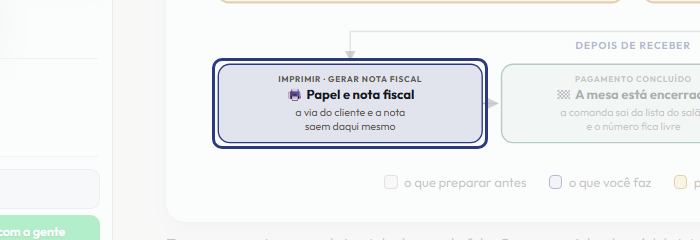 A tela do +Freela com o ponto de que o passo 10 fala em destaque