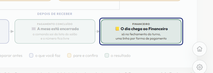 A tela do +Freela com o ponto de que o passo 12 fala em destaque