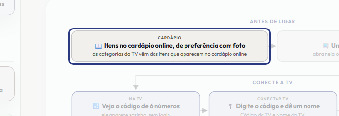 A tela do +Freela com o ponto de que o passo 2 fala em destaque