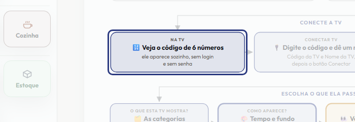 A tela do +Freela com o ponto de que o passo 4 fala em destaque