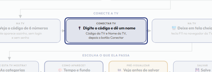 A tela do +Freela com o ponto de que o passo 5 fala em destaque
