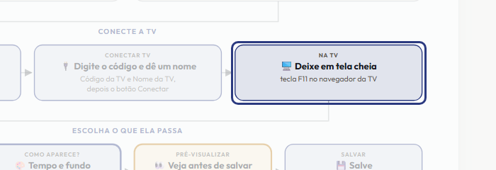A tela do +Freela com o ponto de que o passo 6 fala em destaque
