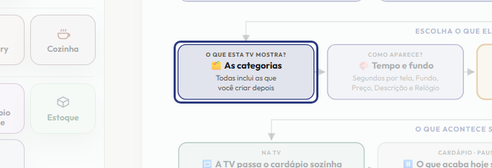 A tela do +Freela com o ponto de que o passo 7 fala em destaque
