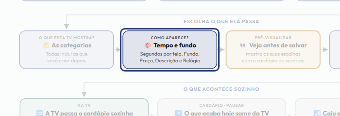 A tela do +Freela com o ponto de que o passo 8 fala em destaque