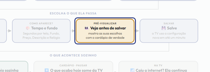 A tela do +Freela com o ponto de que o passo 9 fala em destaque