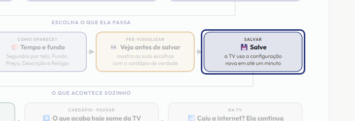 A tela do +Freela com o ponto de que o passo 10 fala em destaque
