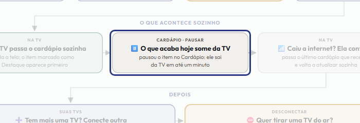 A tela do +Freela com o ponto de que o passo 12 fala em destaque