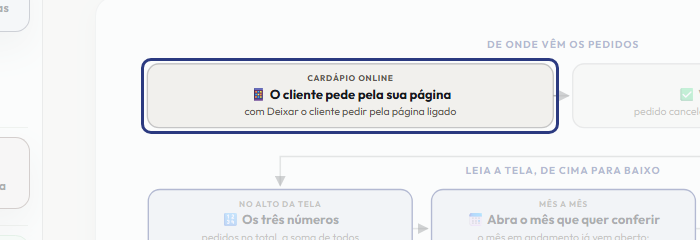 A tela do +Freela com o ponto de que o passo 2 fala em destaque