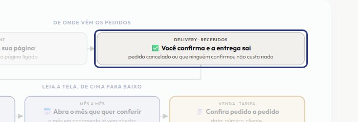 A tela do +Freela com o ponto de que o passo 3 fala em destaque