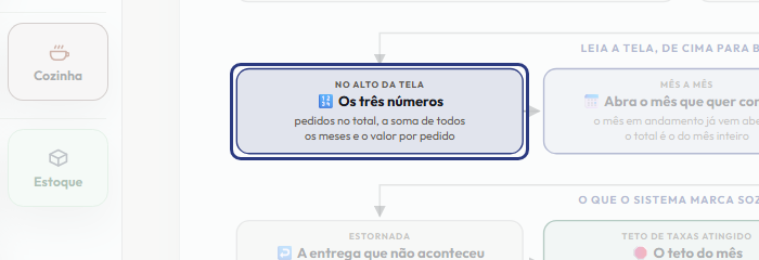 A tela do +Freela com o ponto de que o passo 4 fala em destaque