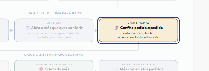 A tela do +Freela com o ponto de que o passo 6 fala em destaque