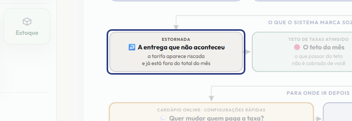 A tela do +Freela com o ponto de que o passo 7 fala em destaque
