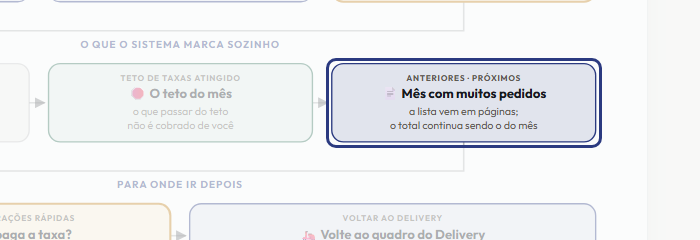 A tela do +Freela com o ponto de que o passo 8 fala em destaque