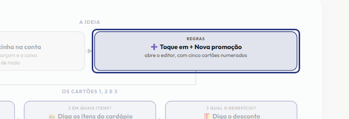 A tela do +Freela com o ponto de que o passo 3 fala em destaque