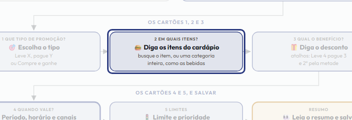 A tela do +Freela com o ponto de que o passo 4 fala em destaque