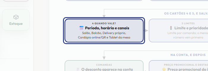 A tela do +Freela com o ponto de que o passo 6 fala em destaque