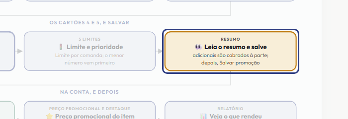 A tela do +Freela com o ponto de que o passo 9 fala em destaque