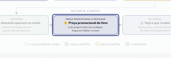 A tela do +Freela com o ponto de que o passo 11 fala em destaque