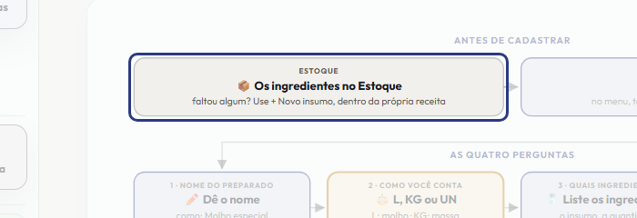 A tela do +Freela com o ponto de que o passo 2 fala em destaque