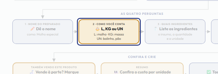 A tela do +Freela com o ponto de que o passo 5 fala em destaque