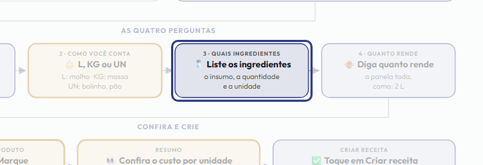 A tela do +Freela com o ponto de que o passo 6 fala em destaque