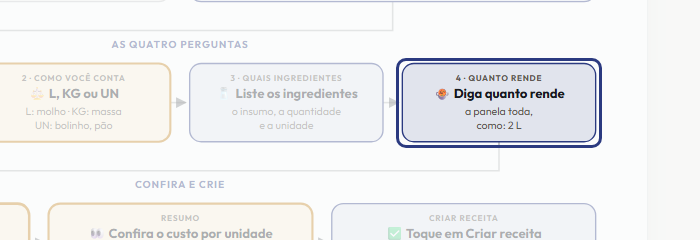 A tela do +Freela com o ponto de que o passo 7 fala em destaque