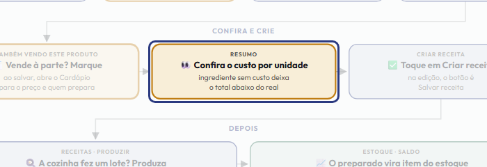 A tela do +Freela com o ponto de que o passo 9 fala em destaque