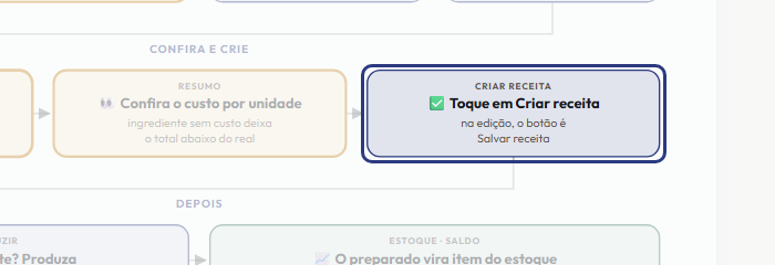 A tela do +Freela com o ponto de que o passo 10 fala em destaque