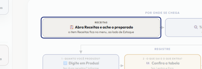 A tela do +Freela com o ponto de que o passo 2 fala em destaque