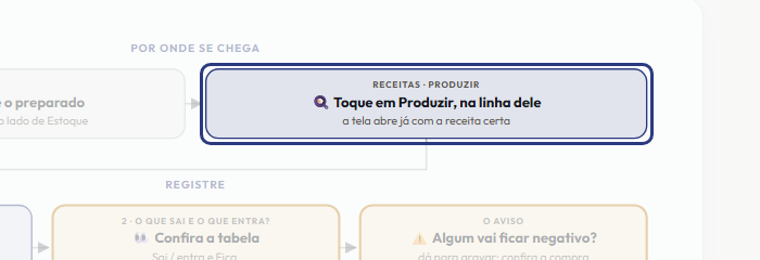 A tela do +Freela com o ponto de que o passo 3 fala em destaque
