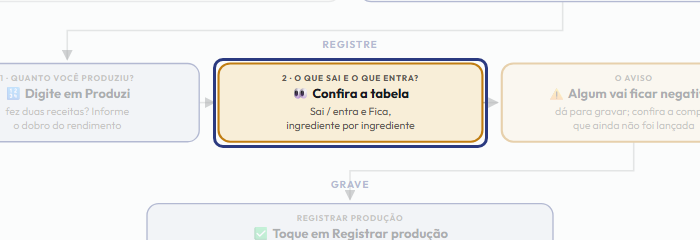 A tela do +Freela com o ponto de que o passo 5 fala em destaque