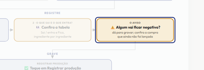 A tela do +Freela com o ponto de que o passo 6 fala em destaque