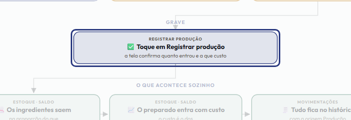 A tela do +Freela com o ponto de que o passo 8 fala em destaque