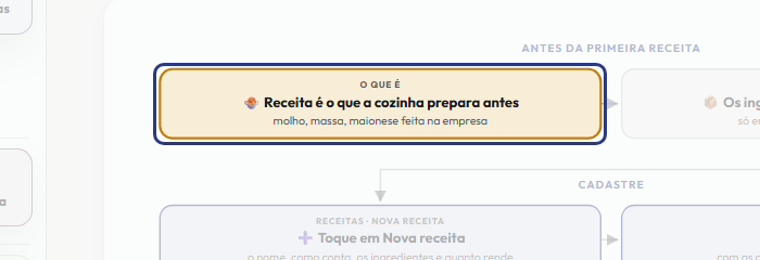 A tela do +Freela com o ponto de que o passo 2 fala em destaque