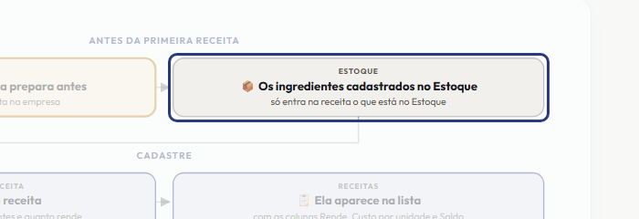 A tela do +Freela com o ponto de que o passo 3 fala em destaque