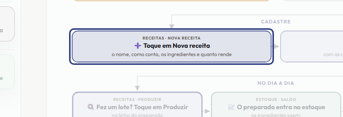 A tela do +Freela com o ponto de que o passo 4 fala em destaque