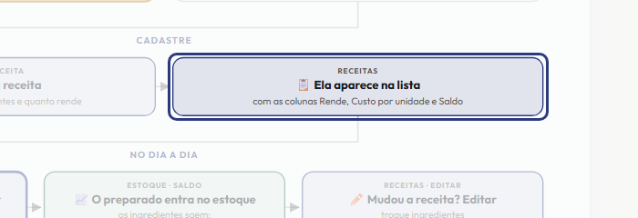 A tela do +Freela com o ponto de que o passo 5 fala em destaque