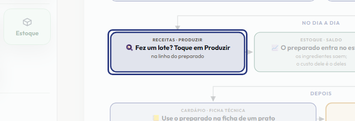 A tela do +Freela com o ponto de que o passo 6 fala em destaque