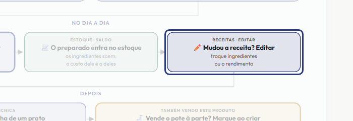A tela do +Freela com o ponto de que o passo 8 fala em destaque
