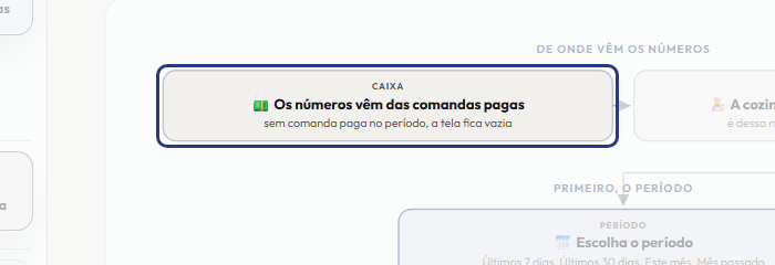 A tela do +Freela com o ponto de que o passo 2 fala em destaque