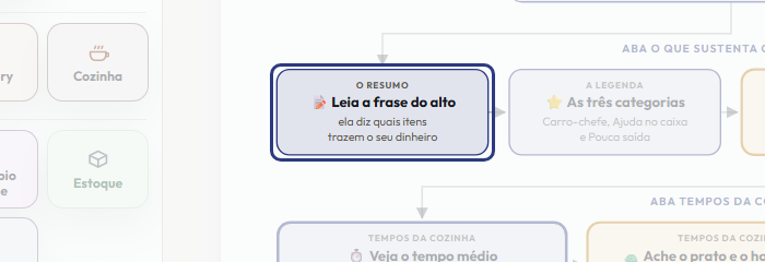 A tela do +Freela com o ponto de que o passo 5 fala em destaque