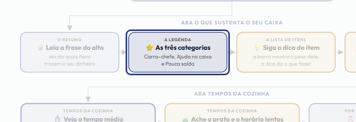 A tela do +Freela com o ponto de que o passo 6 fala em destaque