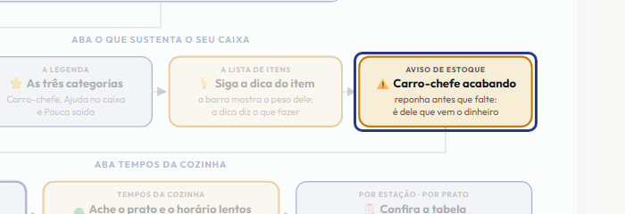 A tela do +Freela com o ponto de que o passo 8 fala em destaque